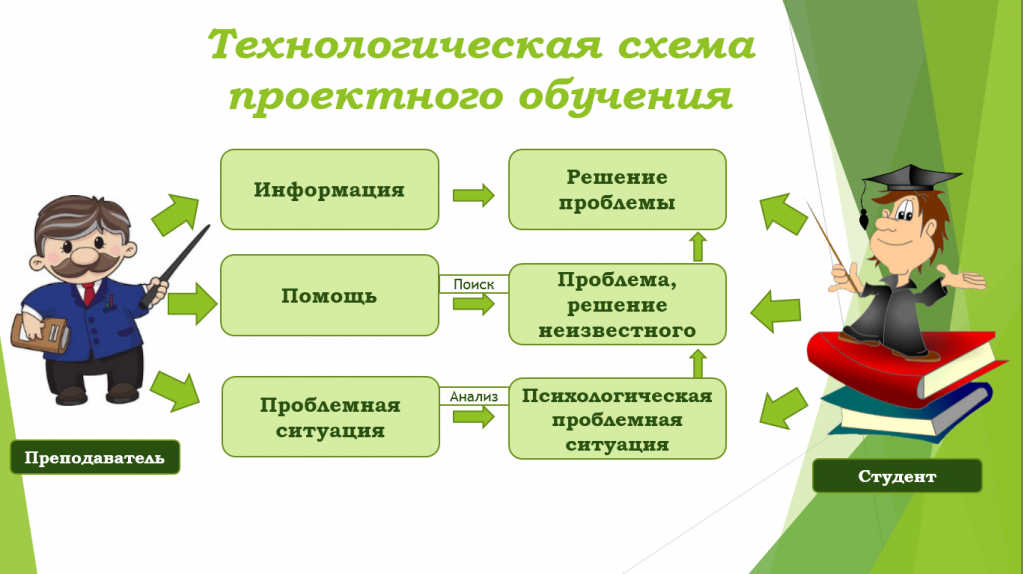 Проектная деятельность шаблон презентации